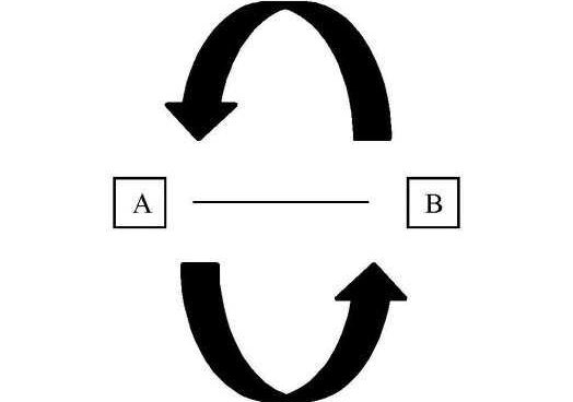 Ο ατέρμονος βρόχος... μέσα στη ζωή