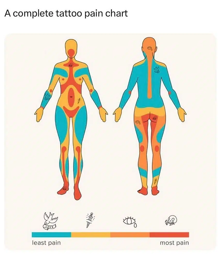 Σε αυτά τα σημεία θα λυσσάξεις στον πόνο αν κάνεις τατουάζ