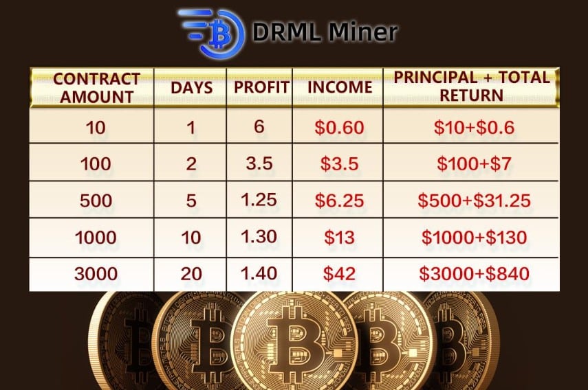 Το DRML Miner σάς επιτρέπει να κερδίζετε γρήγορα πολλά χρήματα στον τομέα της εξόρυξης